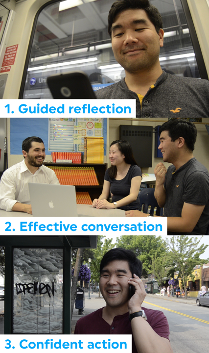 A photo of a person looking at their phone, labeled 'Guided reflection'. A photo of a teacher, interpreter, and parent in a classroom having a conversation around a table with a laptop, labeled 'Effective conversation'. A photo of a parent at a bus stop making a call, labeled 'Confident action'.
