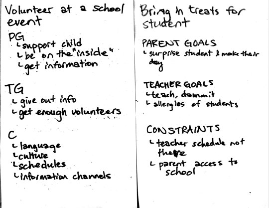 Sheets of paper with scenarios written on them. Each sheet also has the parent's goals, teacher's goals, and constraints.