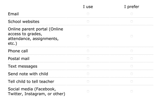 a checklist table for survey participants to indicate what communication mediums they use and prefer